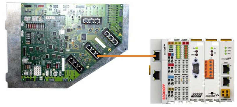 KEB - 庫卡擴(kuò)展總線 KEB - 庫卡擴(kuò)展總線