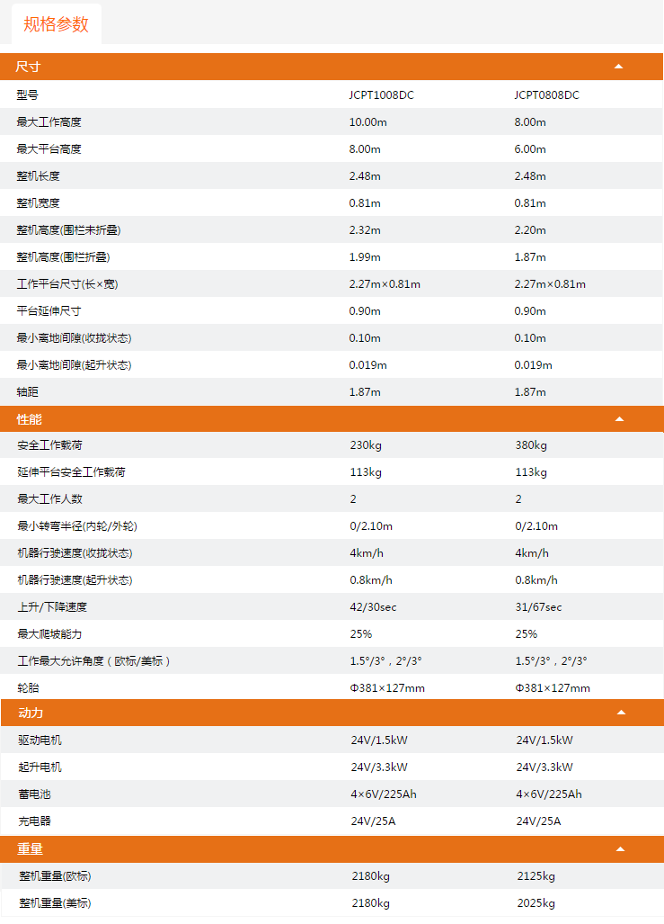 嘉興升降平臺(tái)JCPT1008DC/JCPT0808DC規(guī)格參數(shù)