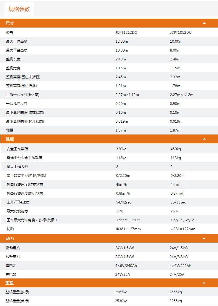 蘇州升降平臺(tái)JCPT1212DC/JCPT1012DC規(guī)格參數(shù)