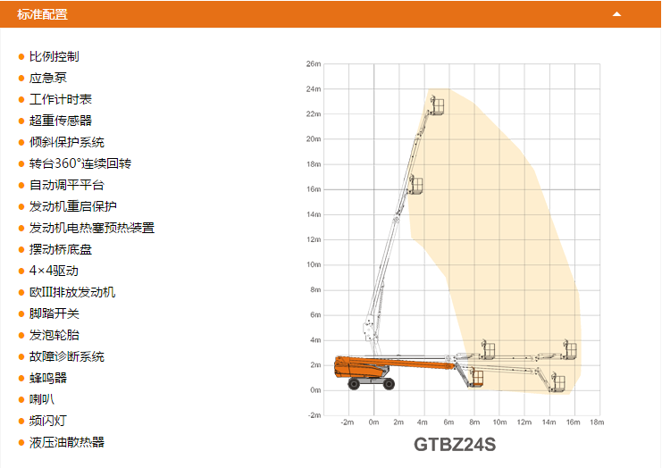 蕪湖升降平臺(tái)GTBZ24S配置