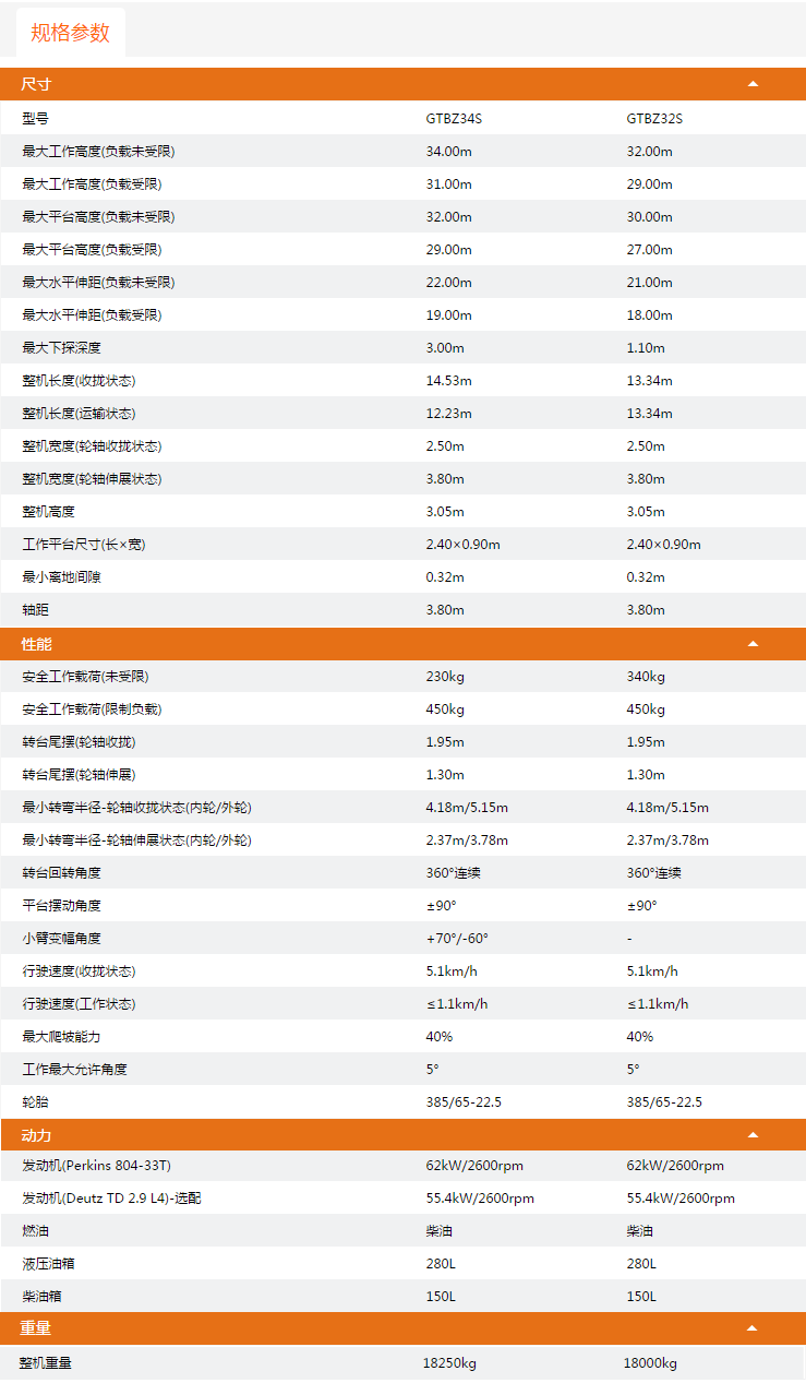 秀山升降平臺GTBZ34S/GTBZ32S規(guī)格參數(shù)