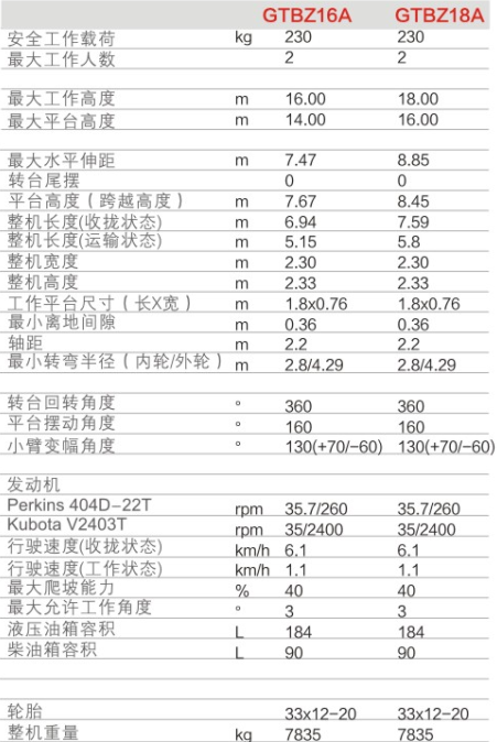 哈密升降平臺GTBZ16A/GTBZ18A規(guī)格參數(shù)