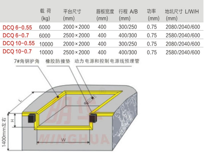 重慶巴音郭楞升降機