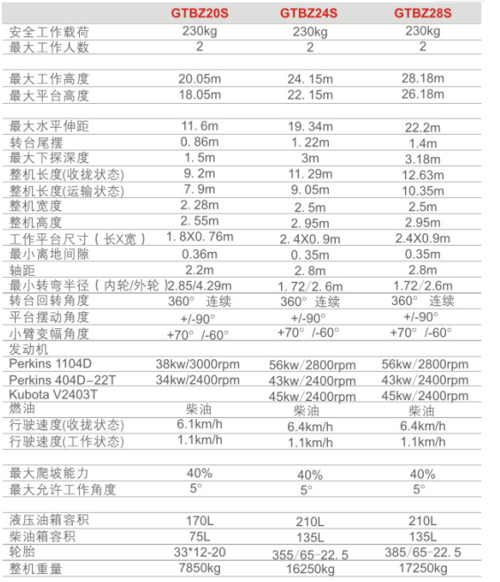 重慶大理大理大理升降機(jī)租賃